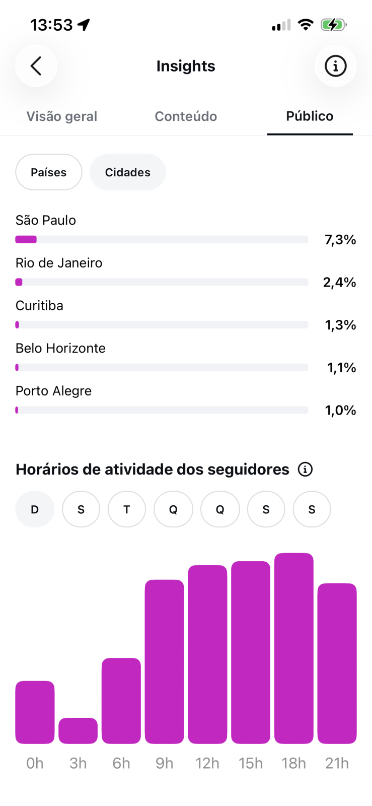 Métrica